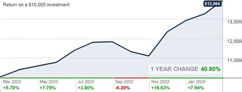 federated hermes kaufmann large cap fund|federated kaufmann capital gains estimates.